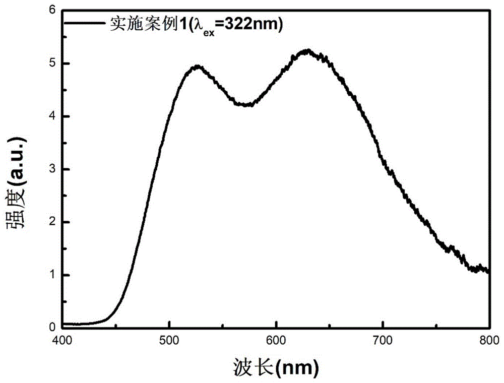 一种CaO-SiO2-EuO全光谱荧光粉及其制备方法与流程
