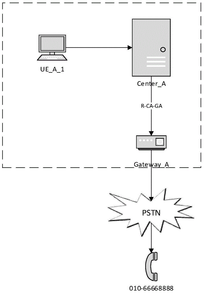 一种IP调度系统中终端异地部署时接入PSTN的实现方法与流程