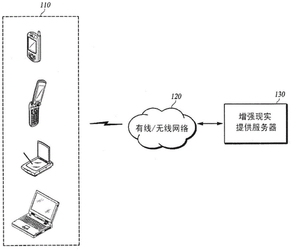 用于提供增强现实的方法、服务器和便携终端与流程