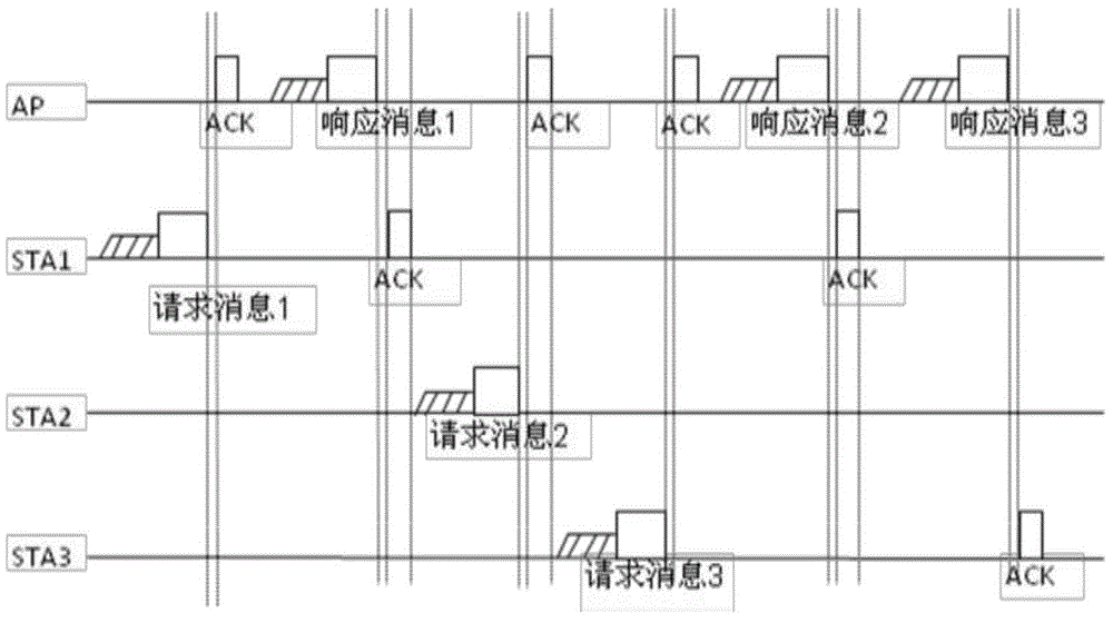 一种发送响应消息的方法及接入点、站点与流程