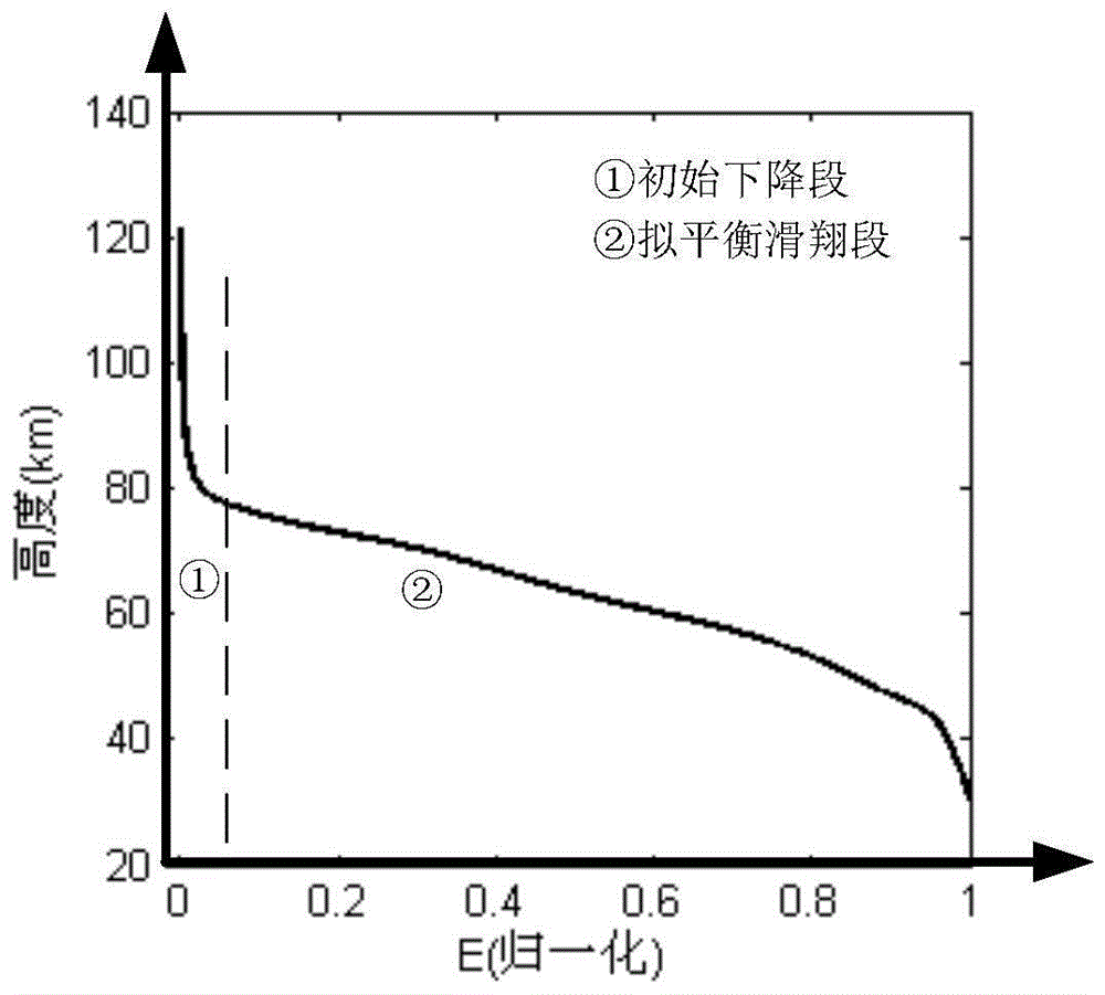 基于模糊控制器的升力式再入预测-校正制导方法与流程