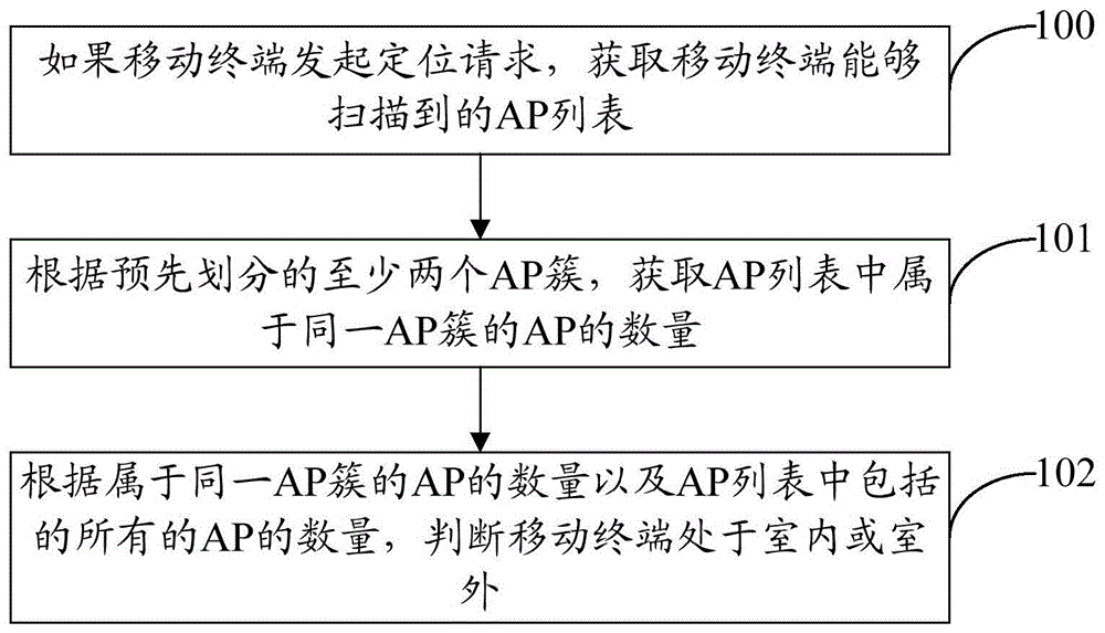 移动终端的检测处理方法及装置与流程