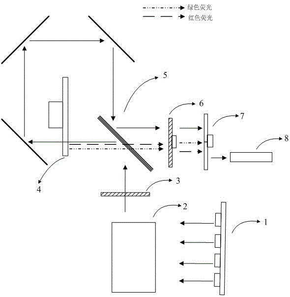 一种激光光源和投影显示设备的制作方法