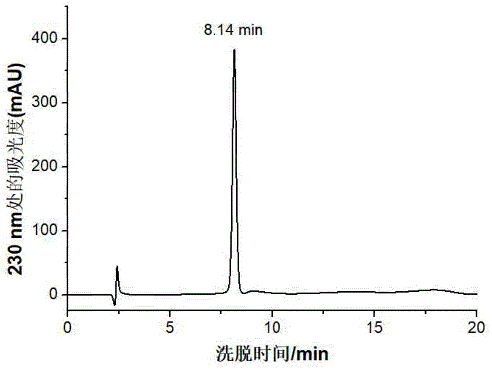 来源于病原真菌具有抗微生物功能拟肽及其制备方法，组合物和应用与流程