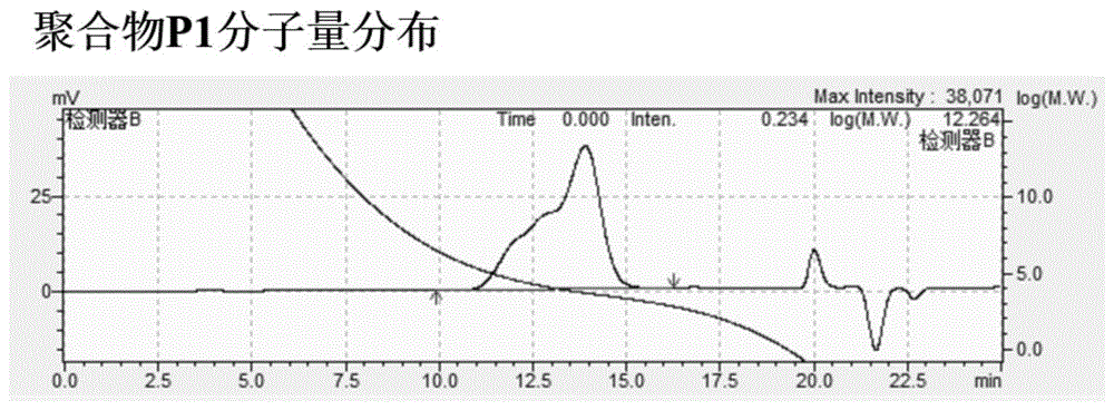 一种能够用于90～60nm半导体制程的ArF光刻胶及其制备方法与应用与流程