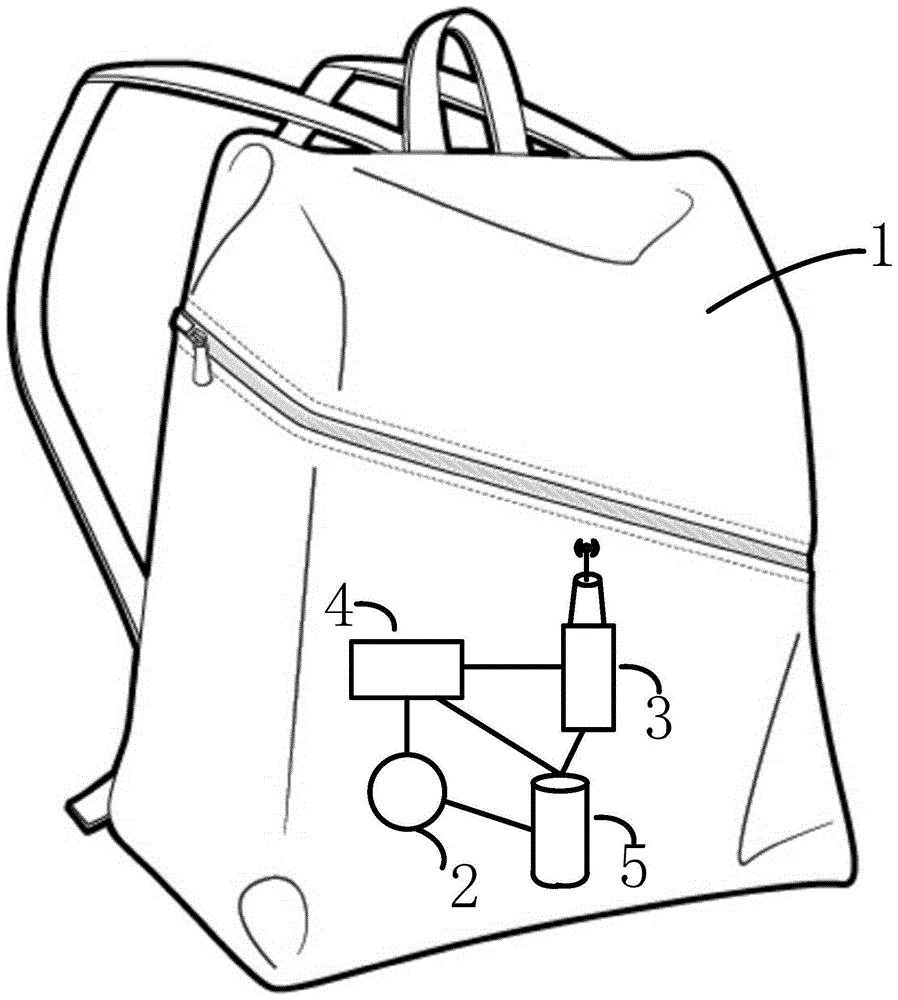 背包的制作方法