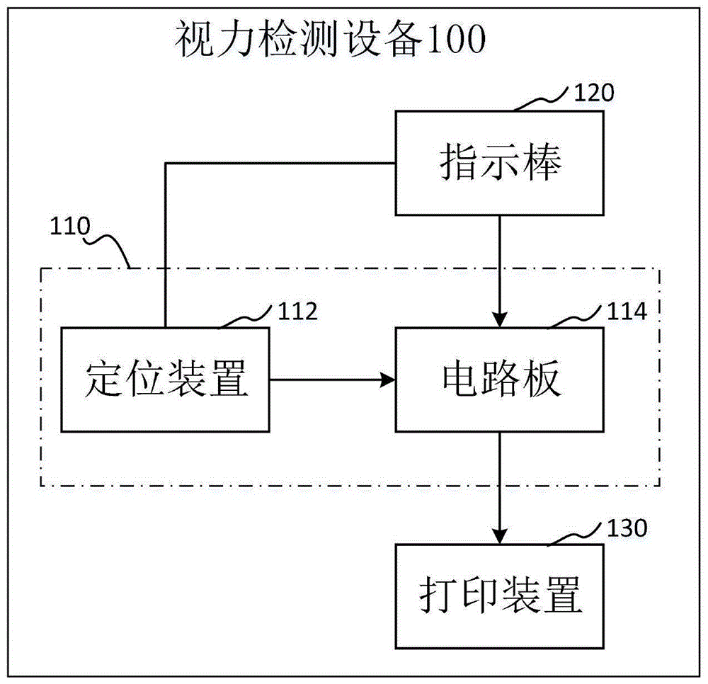 视力检测设备的制作方法