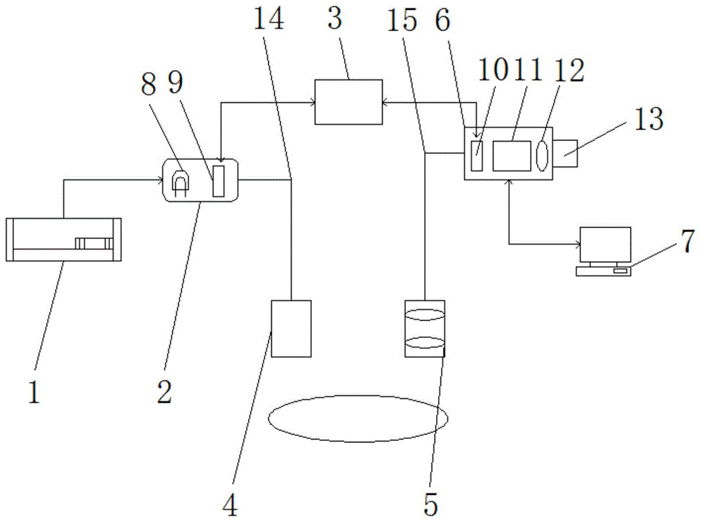 一种肿瘤荧光成像光谱诊断仪的制作方法