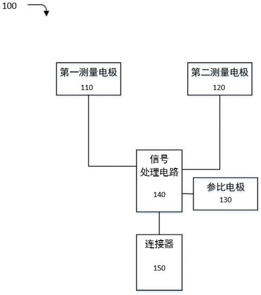 一种肌电检测装置的制作方法