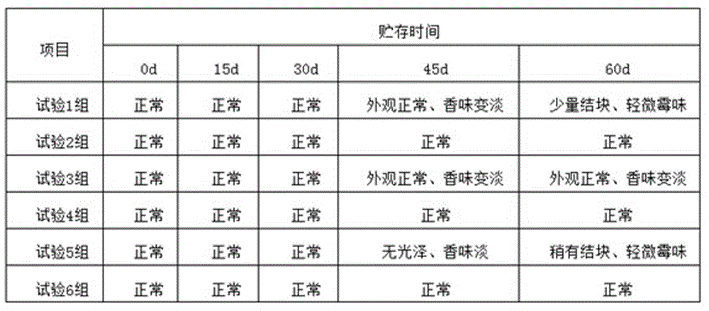 一种饲料防霉保水促长剂及其制备方法与流程