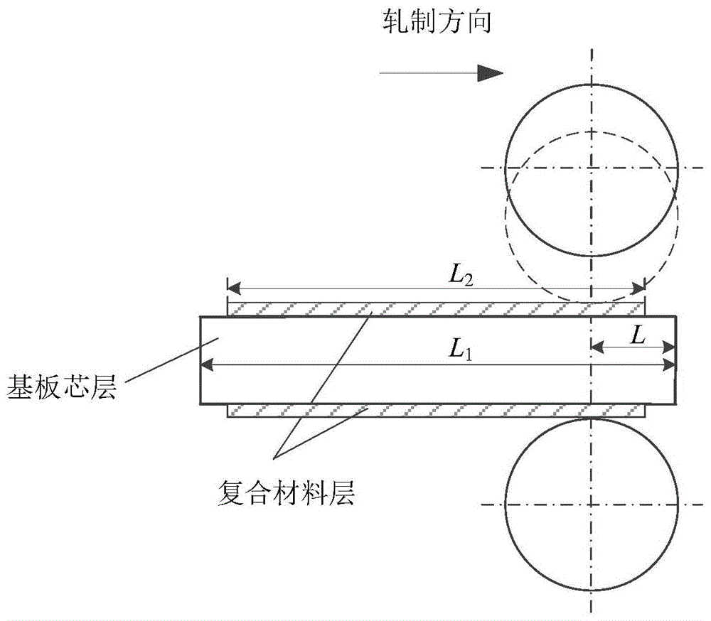 一种铝复合板粗轧机粘合道次轧制的控制方法与流程