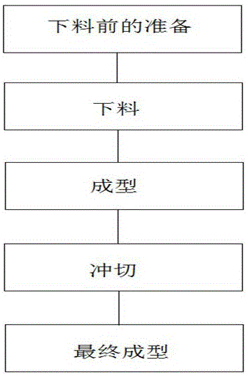 一种滤芯支撑碗的成型方法与流程