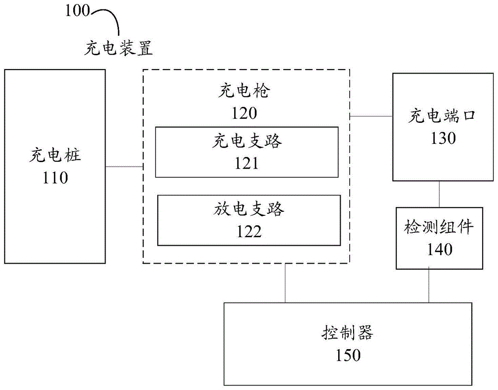 一种充电装置的制作方法