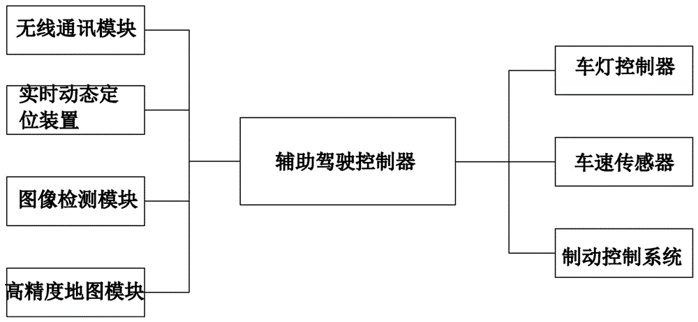 一种客车主动缓解行人碰撞的控制系统及其使用方法与流程