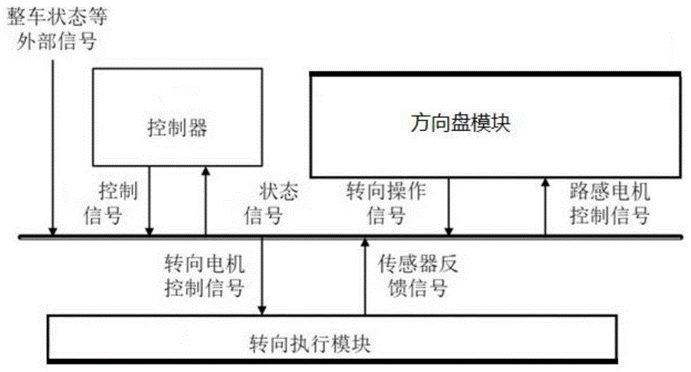 一种基于扩张干扰观测器的线控转向系统齿条力估计方法与流程