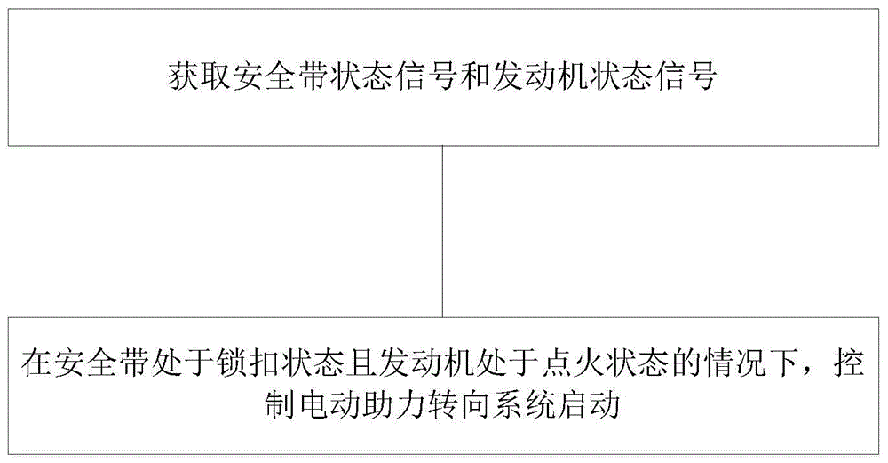 电动助力转向控制方法及系统、车辆与流程