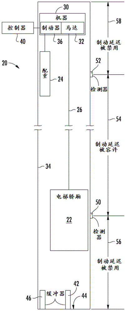 电梯机器制动延迟控制的制作方法