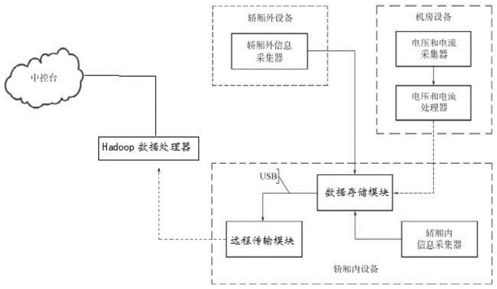 一种智慧电梯监管系统的制作方法