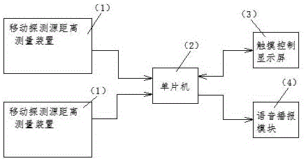 一种铁路敞车装载集装箱防偏载微机测量系统和方法与流程