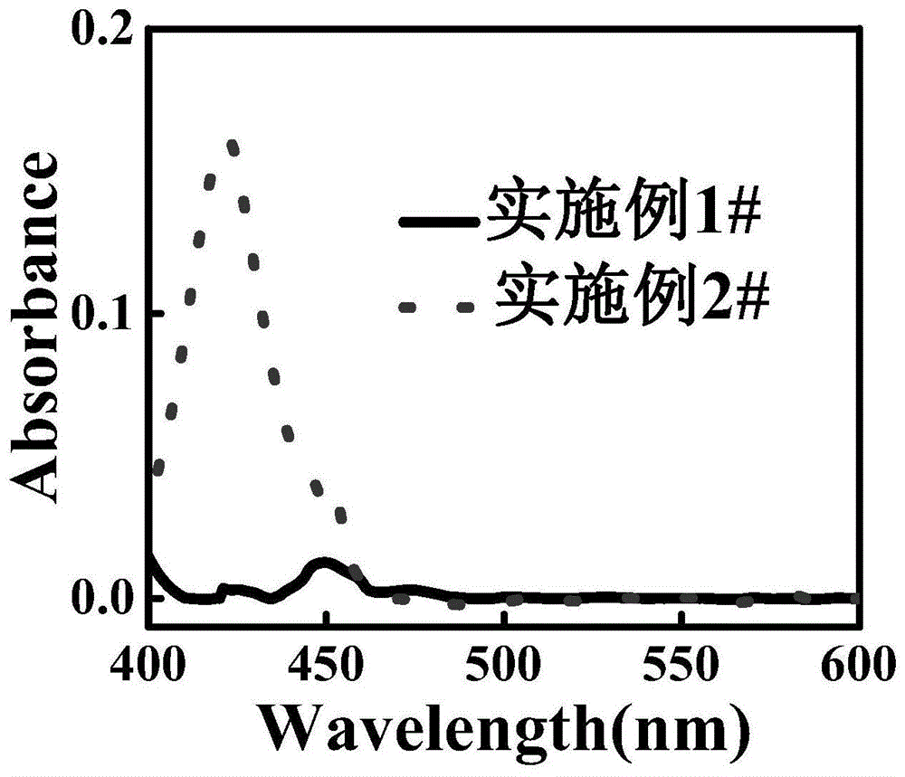 Dy-Ag共掺硅酸盐防溅射板玻璃及其制备方法与流程