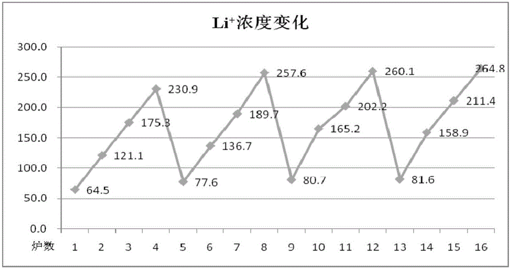 一种含锂玻璃的强化方法及强化组合物与流程