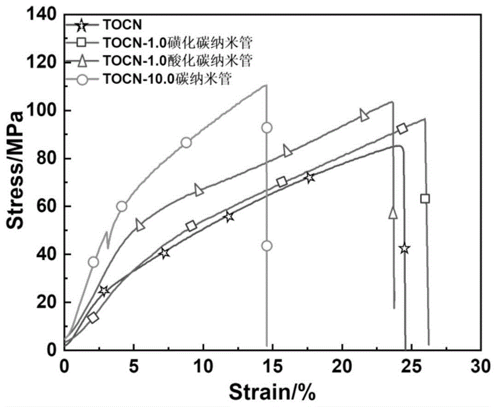 一种纳米纤维素/碳纳米管柔性触觉传感器的制备方法与流程