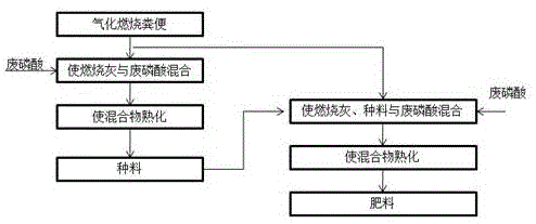 一种废磷酸的处理方法与流程