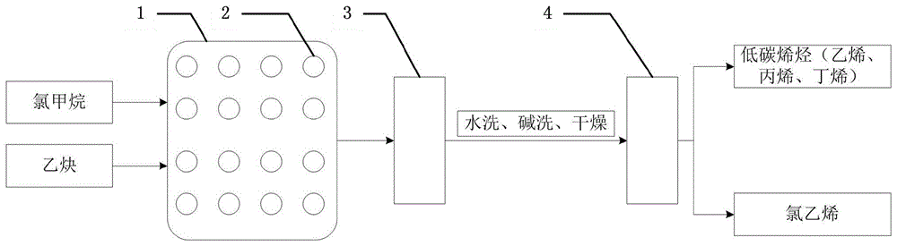 氯甲烷转化制低碳烯烃的方法与流程