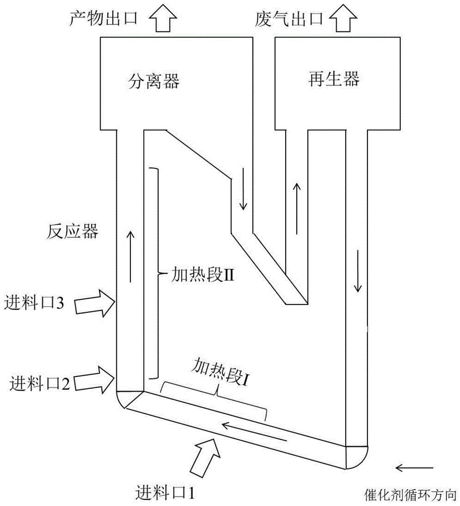 一种利用催化剂积碳的甲基叔丁基醚和甲醛制备异戊二烯的生产方法及生产系统与流程