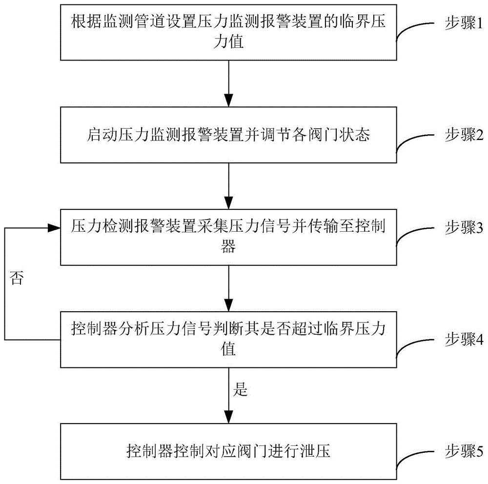 一种液体管道死油段泄压方法与流程