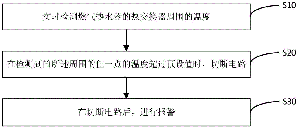 燃气热水器控制方法及燃气热水器与流程