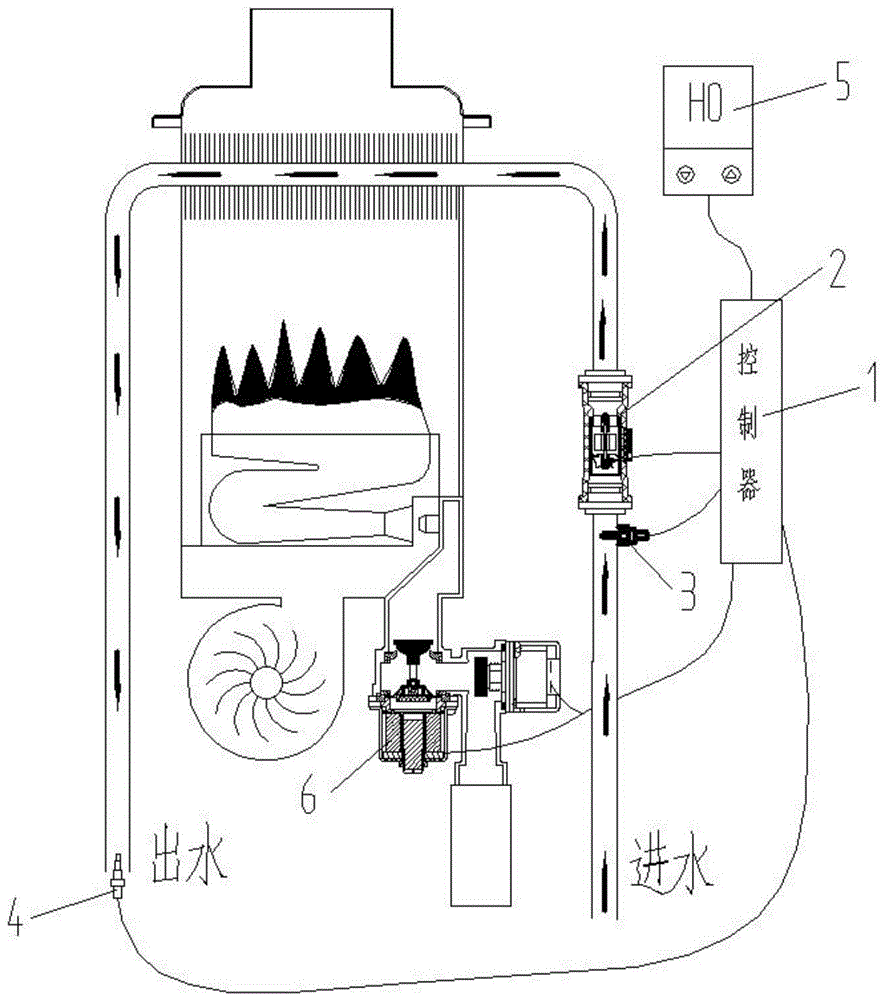 一种燃气热水器的控制方法与流程