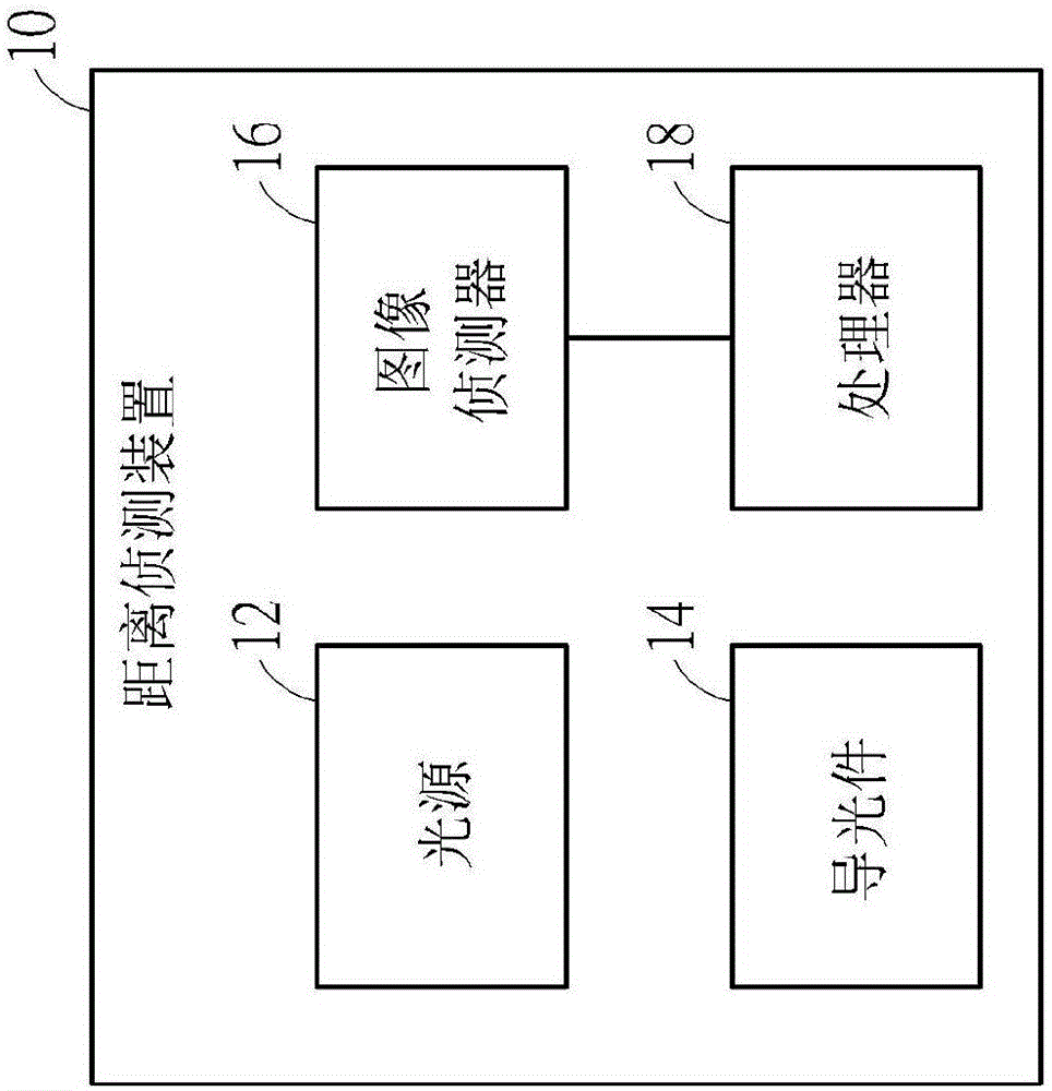 距离侦测装置的制作方法