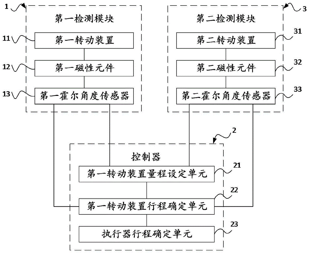 一种差分式霍尔多圈位置绝对位置传感器及其检测方法与流程