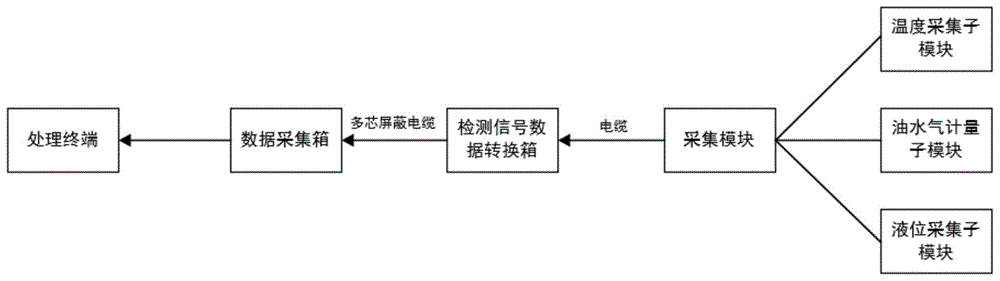 一种试气回收用数据处理系统的制作方法