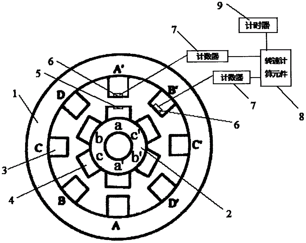 一种红外测速开关磁阻电机的制作方法