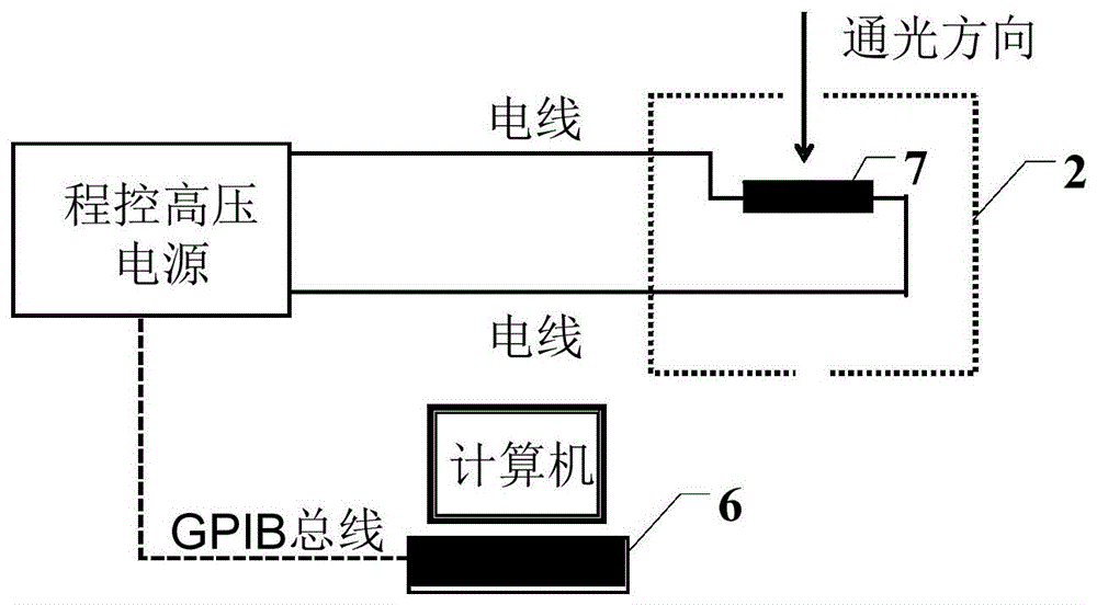 一种铁电晶体矫顽场的非接触式光学测量装置和方法与流程