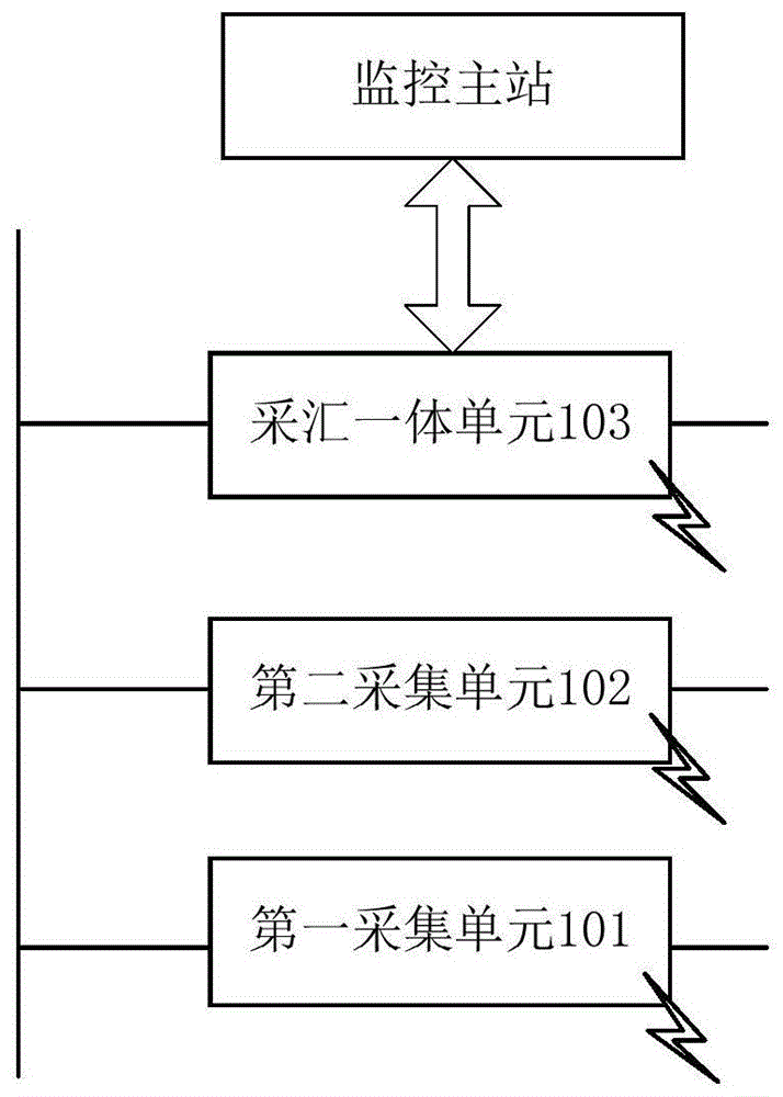 一种融合网关功能的配电网智能传感器及故障检测算法的制作方法