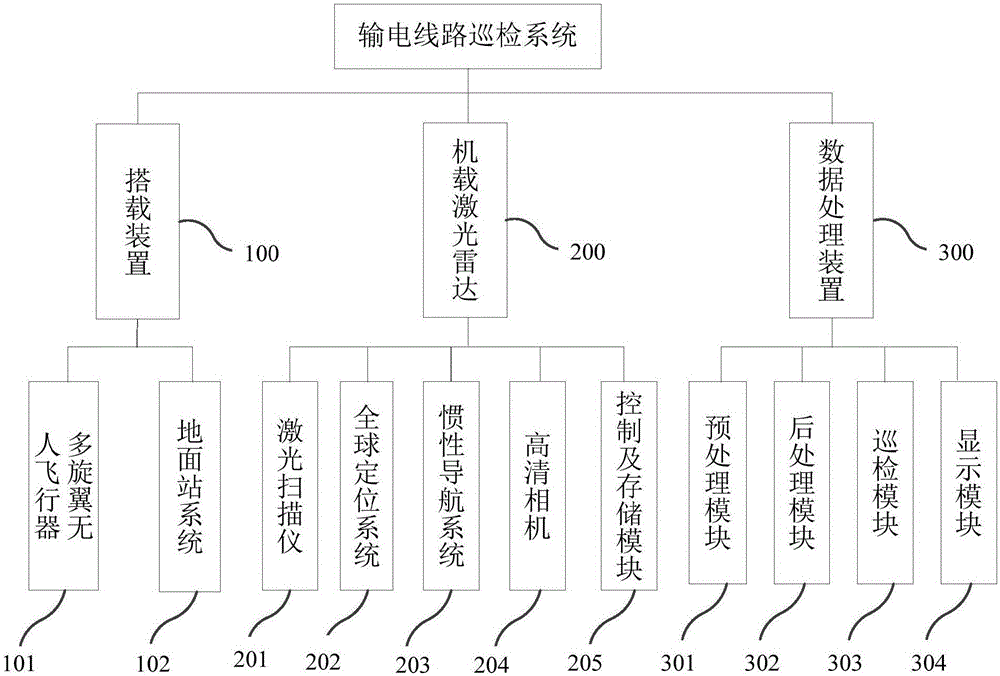 一种基于无人机的输电线路巡检系统的制作方法