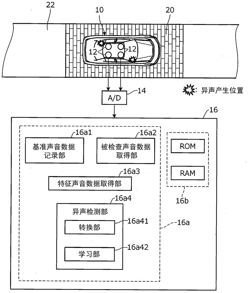 异声检测装置以及异声检测方法与流程