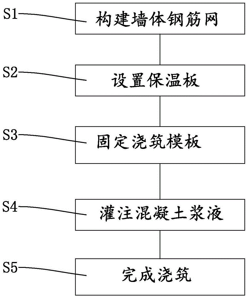 一种保温墙浇筑成型施工工艺的制作方法