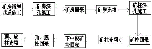 一种采矿方法与流程