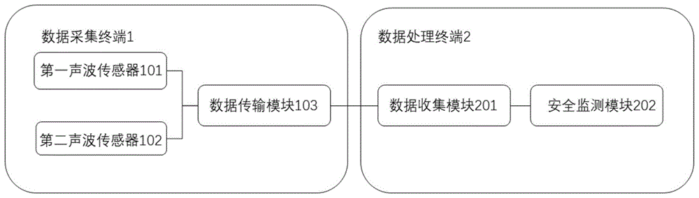 海上风力机的安全监测系统及海上风力机的安全监测方法与流程