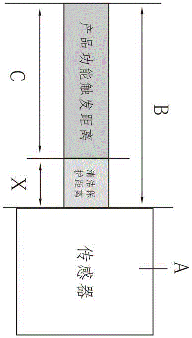 一种带近距离清洁保护功能的智能卫浴洁具感应器的制作方法