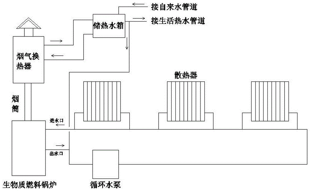 本发明涉及取暖炉烟气余热利用技术领域,具体为一种户用生物质颗粒