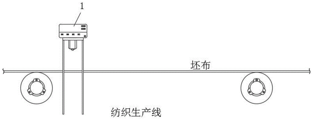 一种纺织品瑕疵自动检测分析提示系统及方法与流程