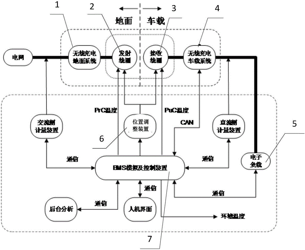 一种无线充电模拟测试方法及系统与流程