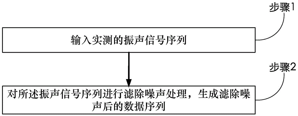 一种利用低秩矩阵恢复的变压器运行状态振声检测信号滤波方法和系统与流程