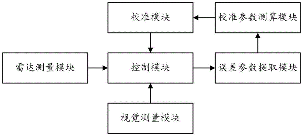 一种视觉与雷达协同感知的车辆运动状态信息提取方法与流程