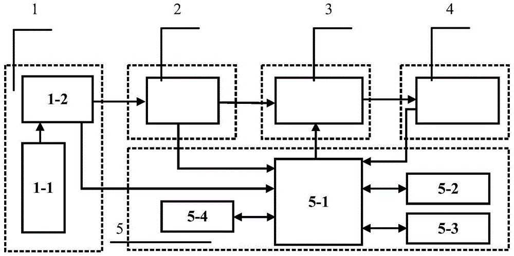 一种自加热保暖智能缕衣的制作方法